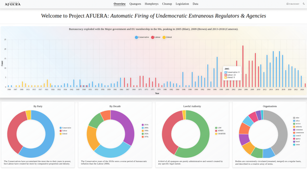 Project AFUERA & the RoBO Act