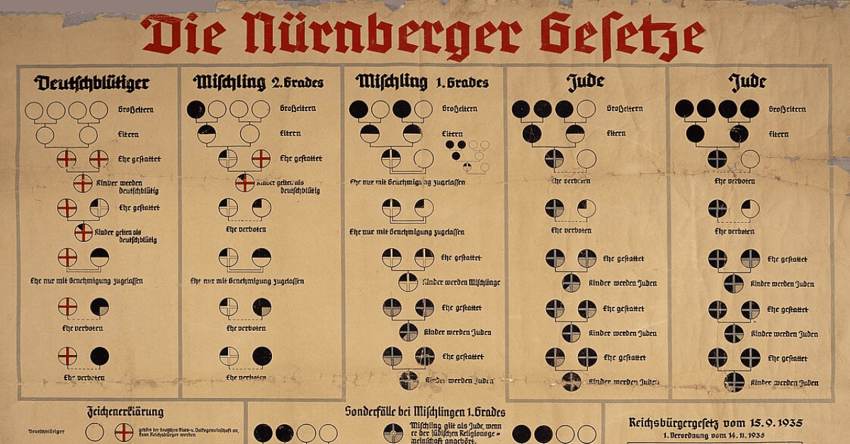 Generation Remigration And Their Lebensraum