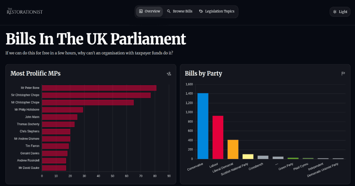 A New Electronic Dashboard For Parliamentary Bills