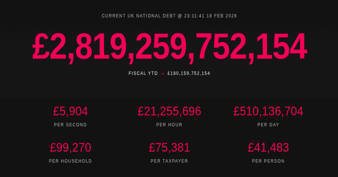 The Great Fiat Scam: Debt Slavery And The Reckoning