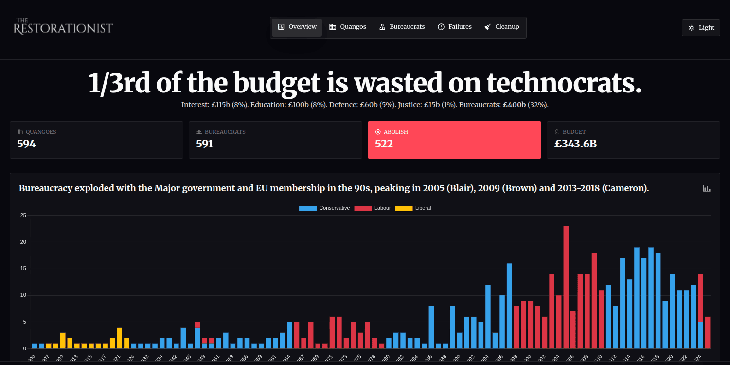 An Updated Electronic Quango Dashboard For 2026